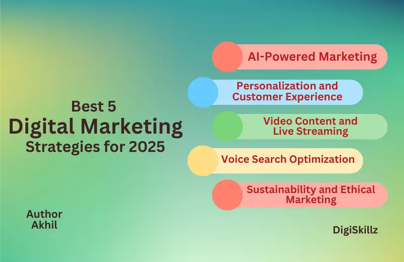 Top Digital Marketing Strategies to Grow Your Business in 2025